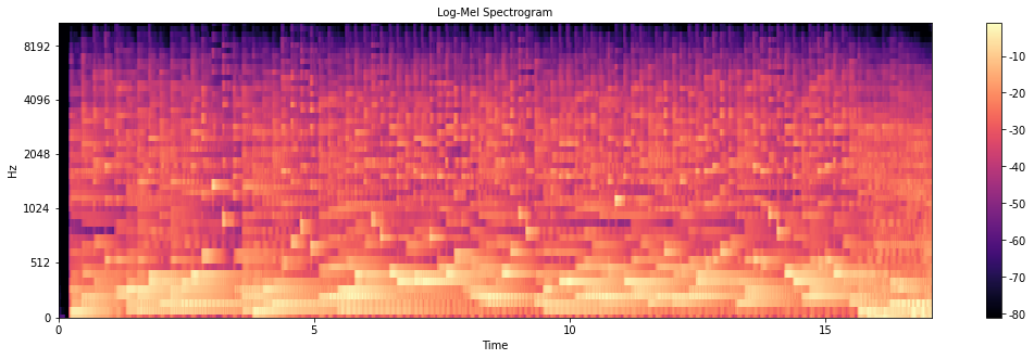 Log-Mel Spectrogram