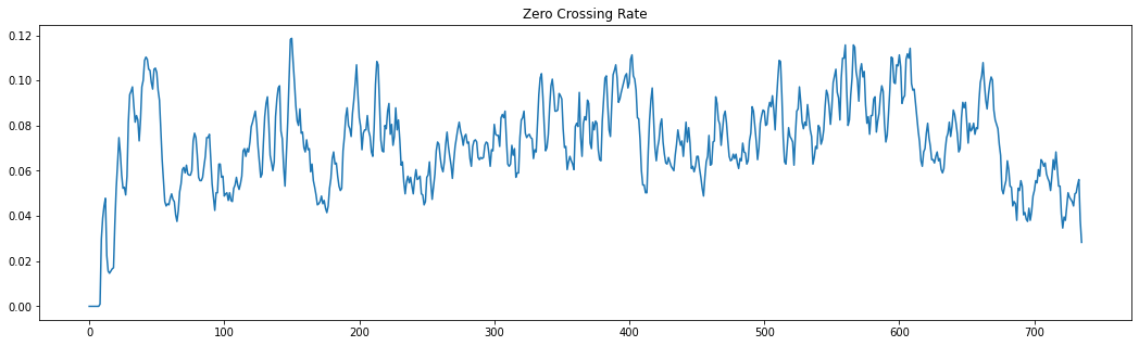 Zero Crossing Rate