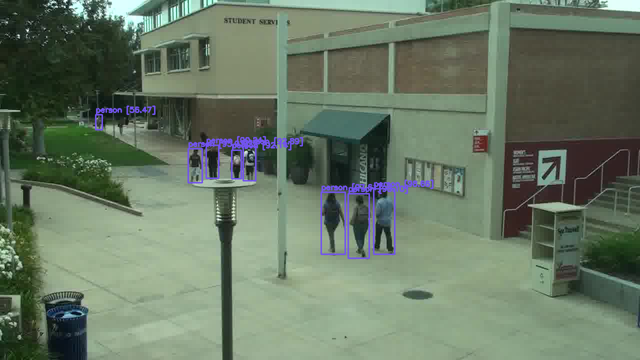 Social distancing monitor