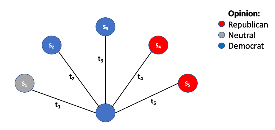 Network topology.